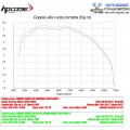 HP CORSE SP-2 Titanium Exhaust for Yamaha Tenere 700 (Low Mount) HP CORSE SP-2 Titanium Exhaust for Yamaha Tenere 700 (Low Mount)